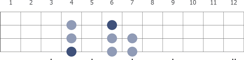 G# Aeolian scale diagram for bass guitar