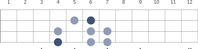 G# Harmonic Minor scale diagram for bass guitar