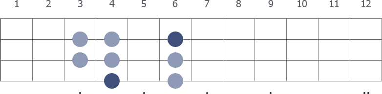 G# Mixolydian scale diagram for bass guitar