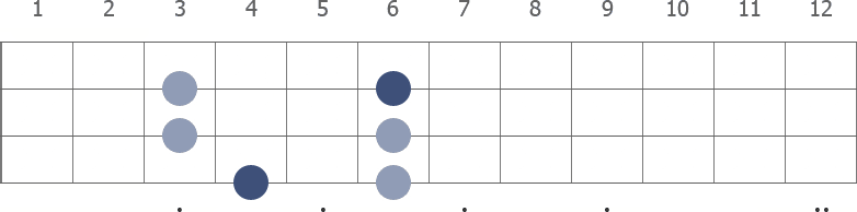 G# Pentatonic Major scale diagram for bass guitar
