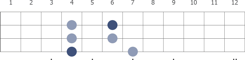 G# Pentatonic Minor scale diagram for bass guitar