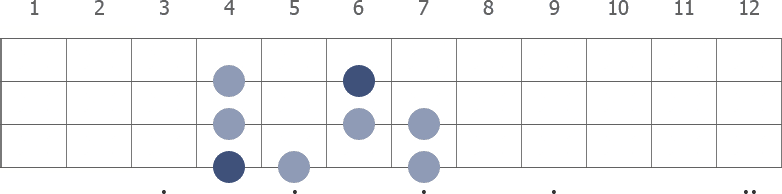 G# Phrygian scale diagram for bass guitar