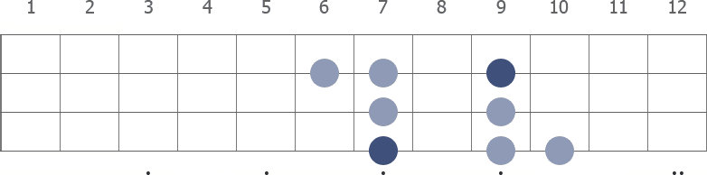 B Dorian scale diagram for bass guitar