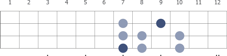 B Locrian scale diagram for bass guitar