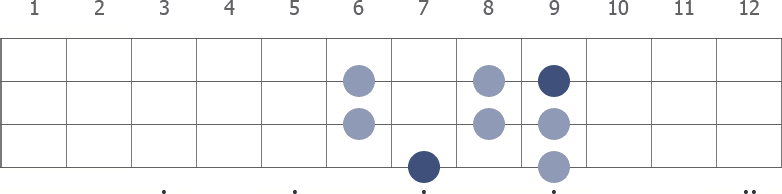 B Lydian scale diagram for bass guitar
