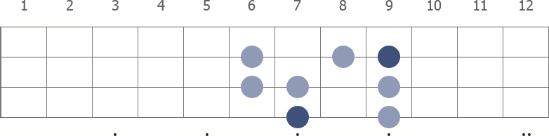 B Ionian scale diagram for bass guitar