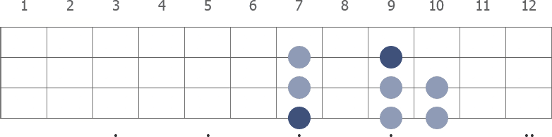 B minor scale diagram for bass guitar