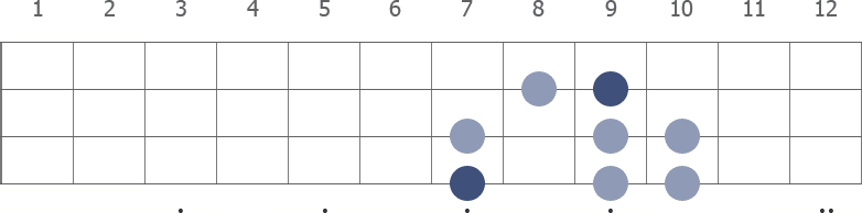 B Harmonic Minor scale diagram for bass guitar