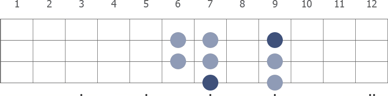 B Mixolydian scale diagram for bass guitar