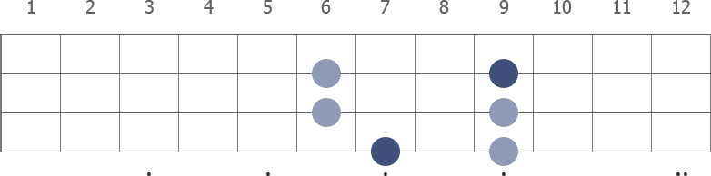 B Pentatonic Major scale diagram for bass guitar