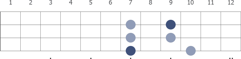 B Pentatonic Minor scale diagram for bass guitar