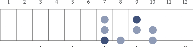 B Phrygian scale diagram for bass guitar