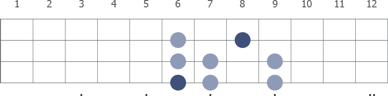 F# Locrian scale diagram for bass guitar