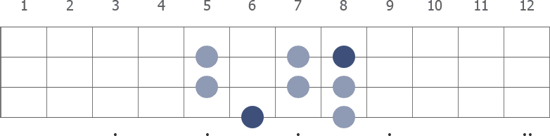 A# Lydian scale diagram for bass guitar