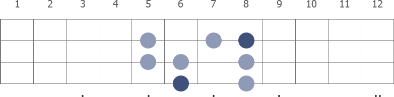 A# Ionian scale diagram for bass guitar