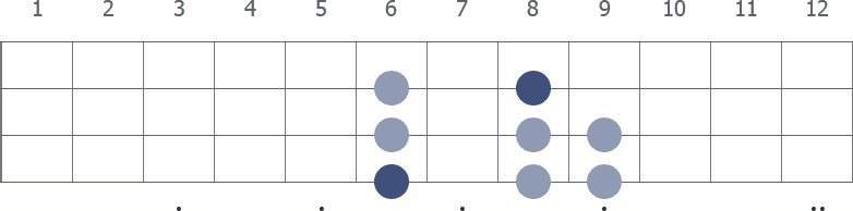 Bb minor scale diagram for bass guitar