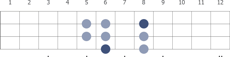 Bb Mixolydian scale diagram for bass guitar