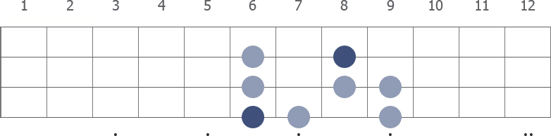 Bb Phrygian scale diagram for bass guitar