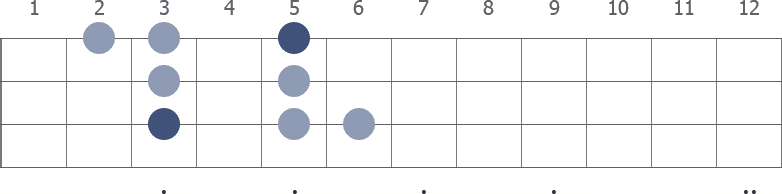 C Dorian scale diagram for bass guitar
