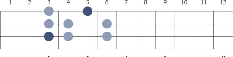 C Locrian scale diagram for bass guitar