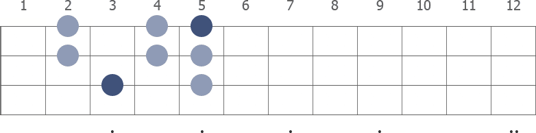 C Lydian scale diagram for bass guitar