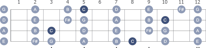 C Lydian scale with note letters diagram