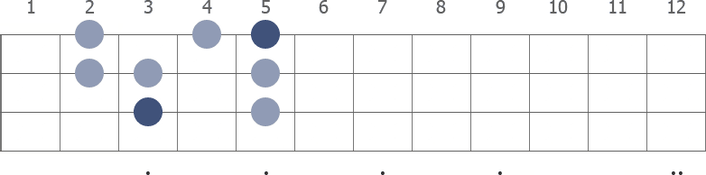 C Ionian scale diagram for bass guitar