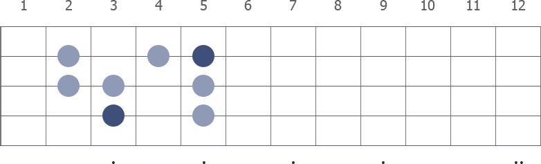 C Major scale diagram 5-stringed bass