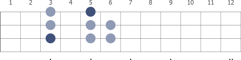 C minor scale diagram for bass guitar