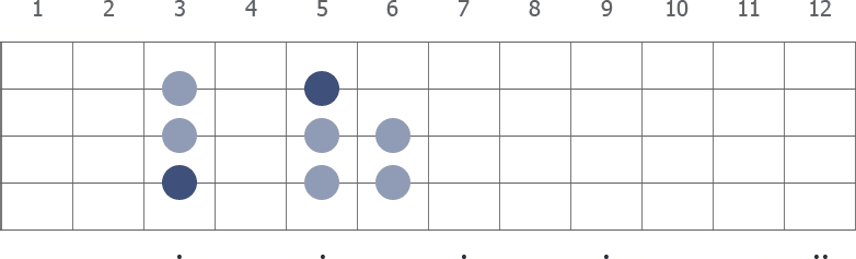 C Minor scale diagram 5-stringed bass