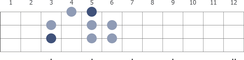 C Harmonic Minor scale diagram for bass guitar
