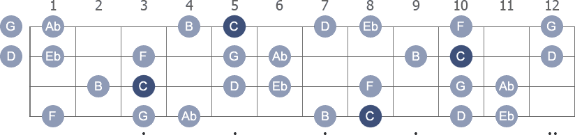 C Harmonic Minor scale with note letters diagram