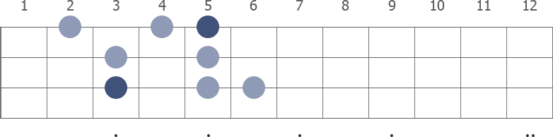 C Melodic Minor scale diagram for bass guitar