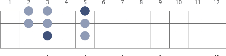 C Mixolydian scale diagram for bass guitar