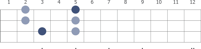 C Pentatonic Major scale diagram for bass guitar