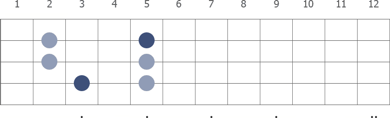 C Pentatonic Major scale diagram 5-stringed bass