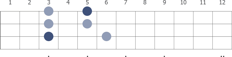C Pentatonic Minor scale diagram for bass guitar