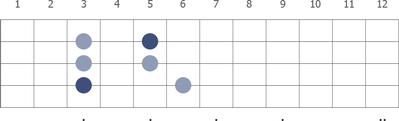 C Pentatonic Minor scale diagram 5-stringed bass