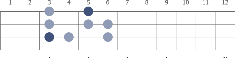 C Phrygian scale diagram for bass guitar