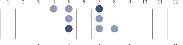 D Dorian scale diagram for bass guitar