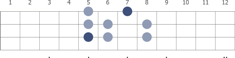 D Locrian scale diagram for bass guitar