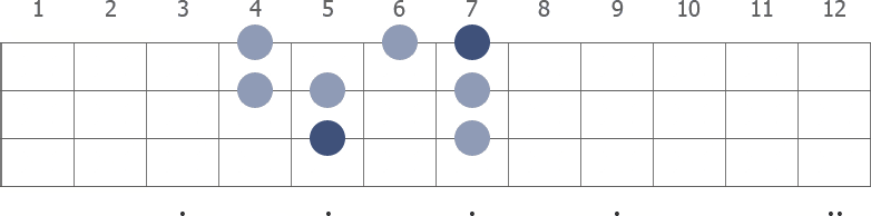 D Major scale diagram for bass guitar