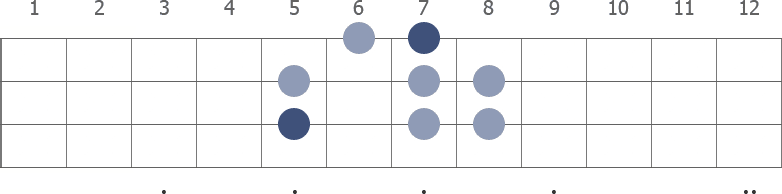 D Harmonic Minor scale diagram for bass guitar
