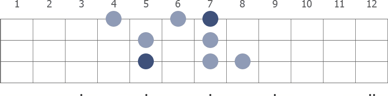D Melodic Minor scale diagram for bass guitar