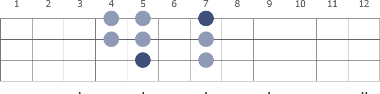 D Mixolydian scale diagram for bass guitar