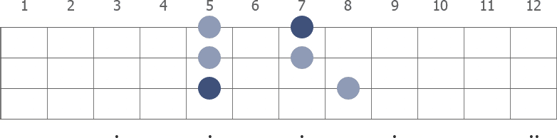 D Pentatonic Minor scale diagram for bass guitar