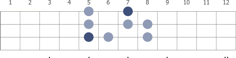 D Phrygian scale diagram for bass guitar