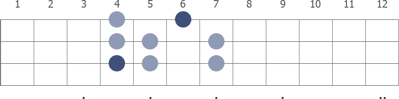 Db Locrian scale diagram for bass guitar