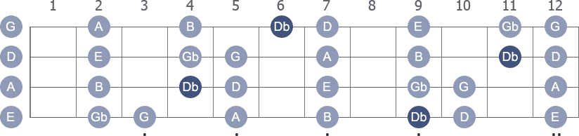 Db Locrian scale with note letters diagram