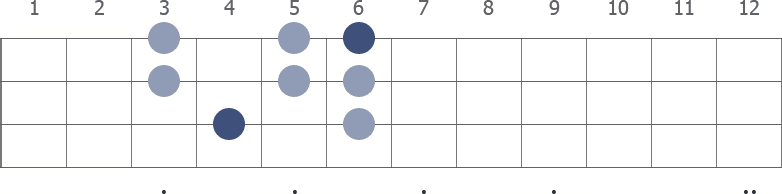 C# Lydian scale diagram for bass guitar